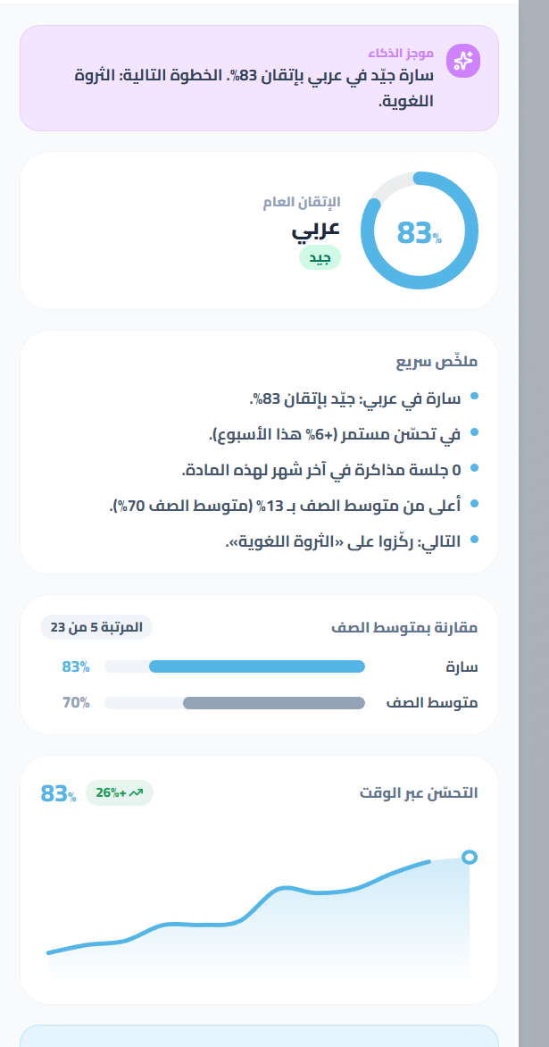 Arabic: overall mastery, the comparison with the class average, and improvement over time